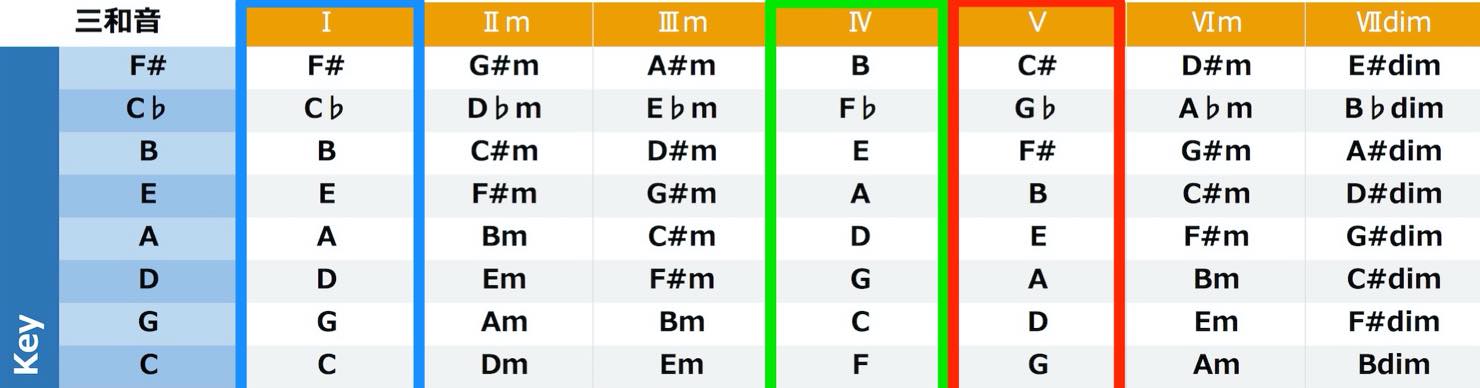 triad_major_diatonic