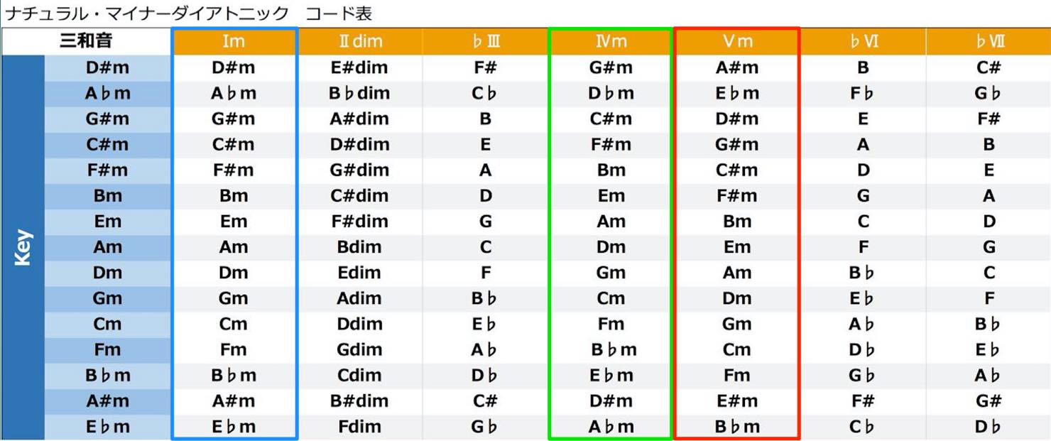 mtsd_matrix_triad