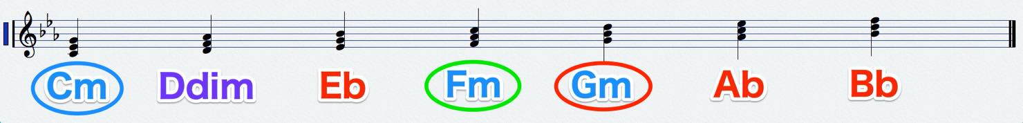 mtsd_score_triad