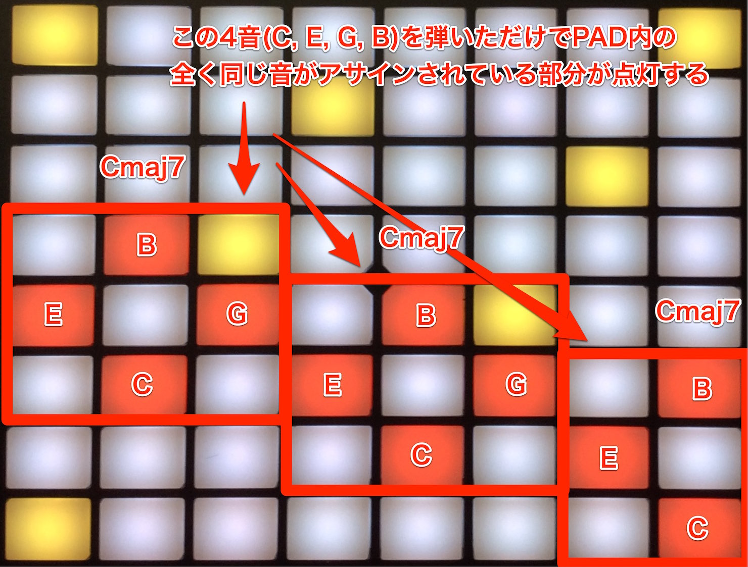 cho-pad