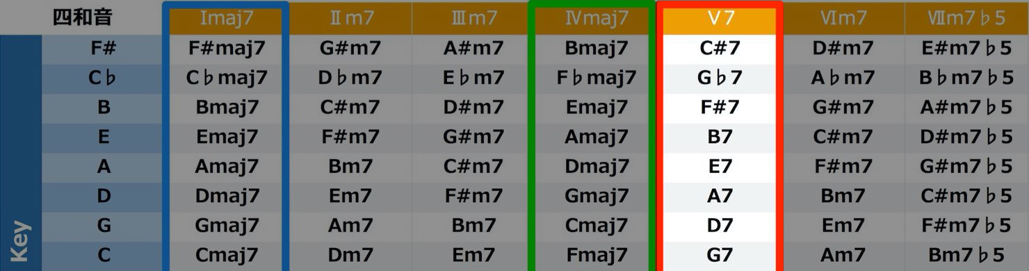 major_matrix_tetrad2