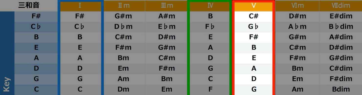 major_matrix_triad2