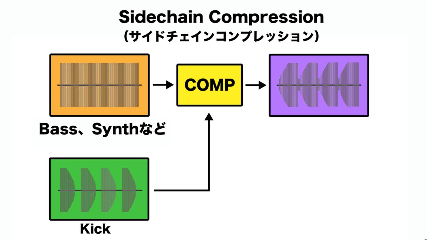 side chain