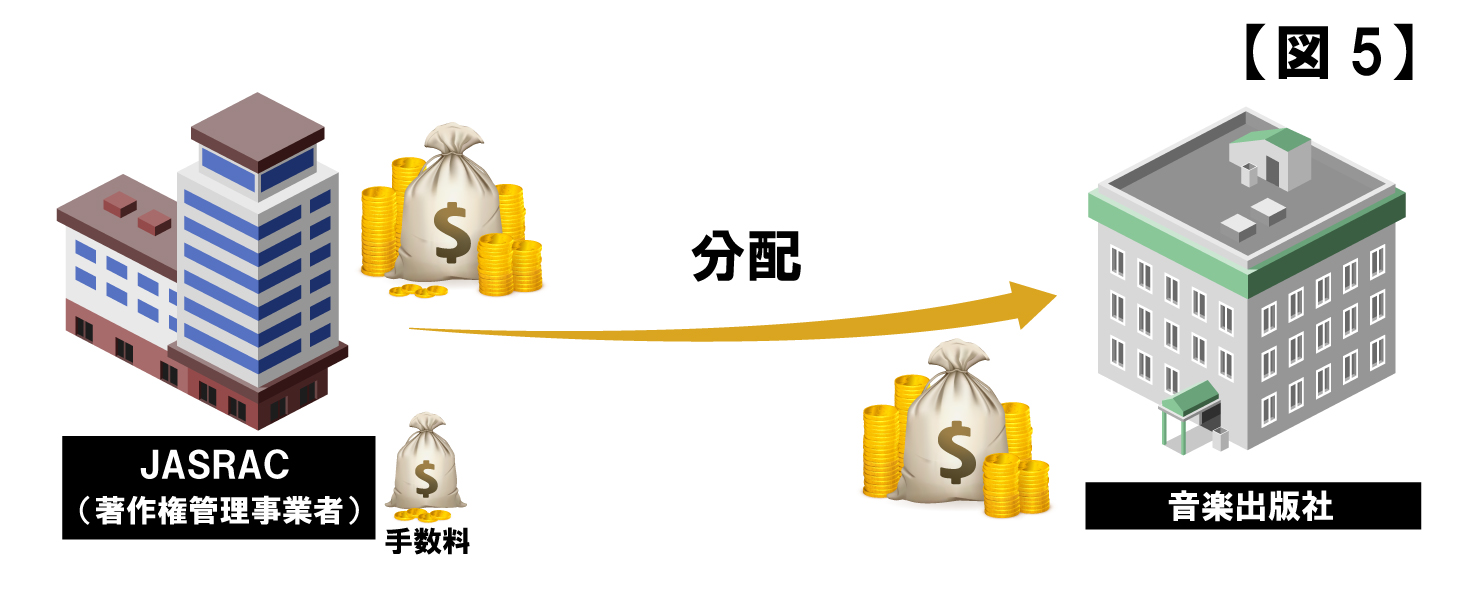 music_law_business_5
