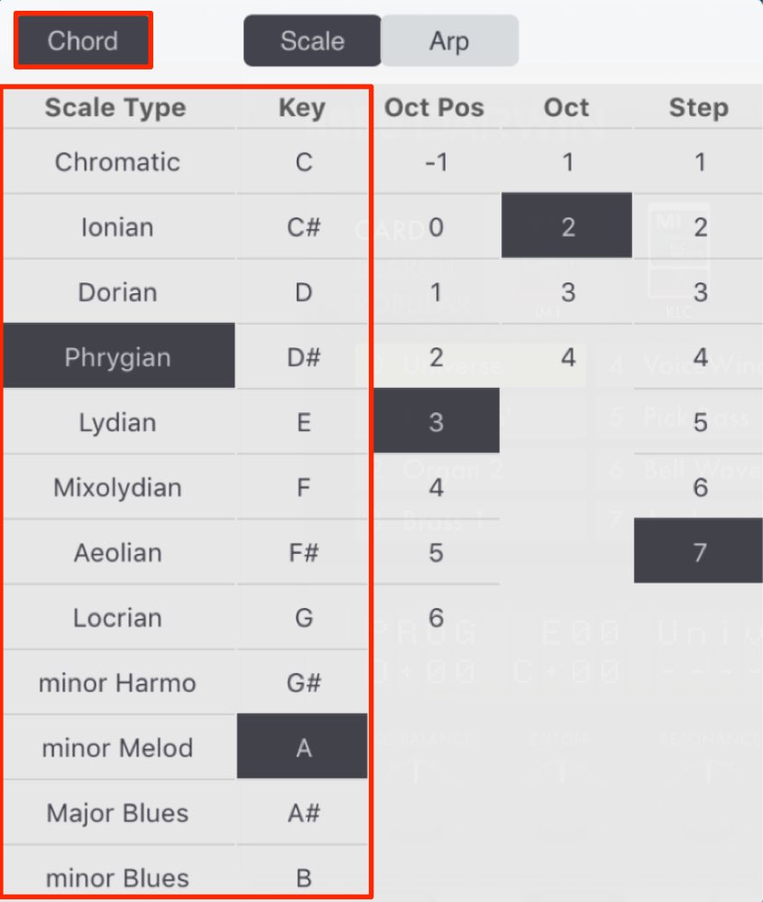 Scale