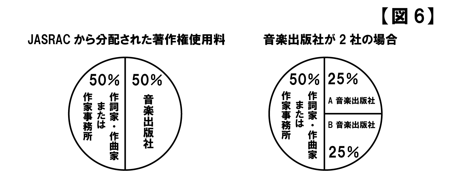 music_law_business-3-6