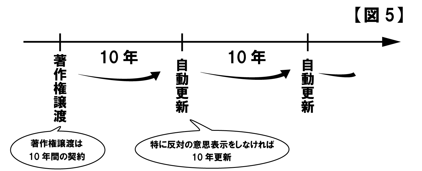 music_law_business-3_5