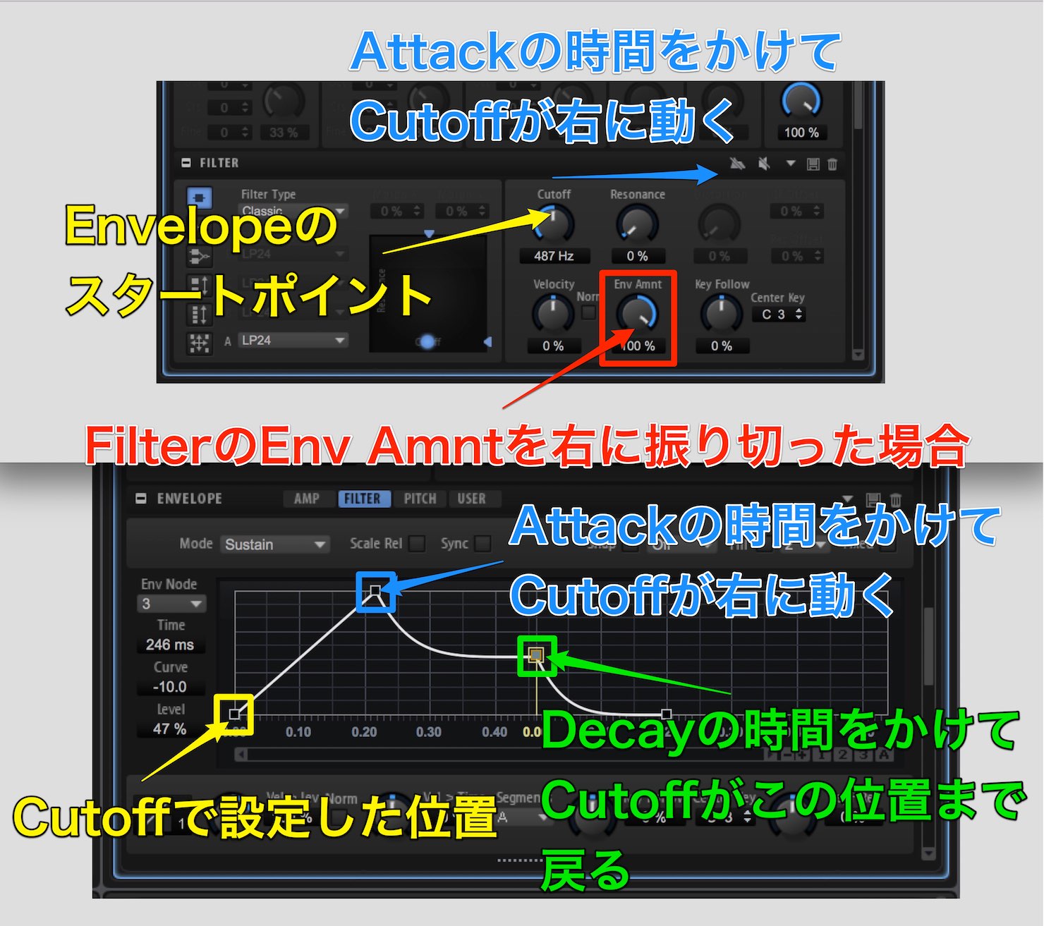 ADSR