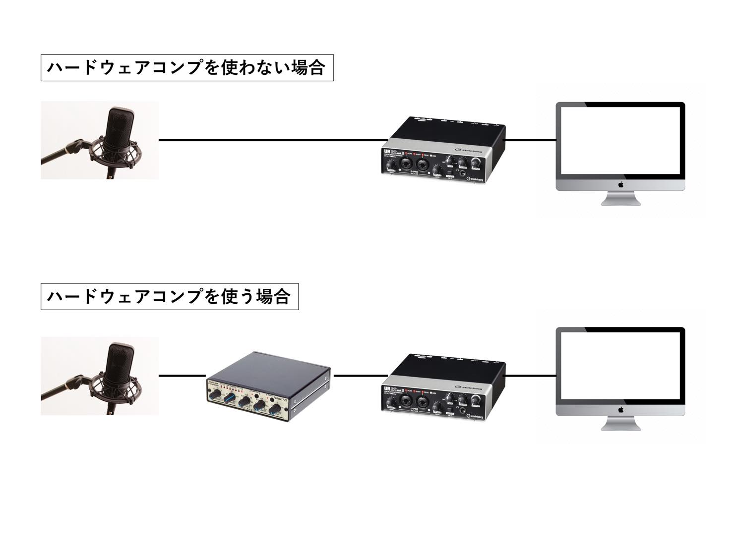 HW_Comp