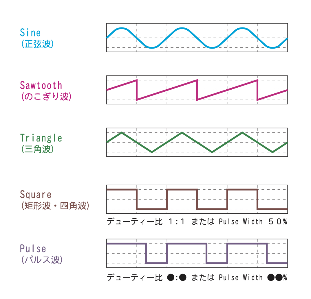 wave