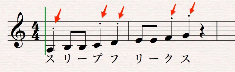 アーティキュレーションをつける