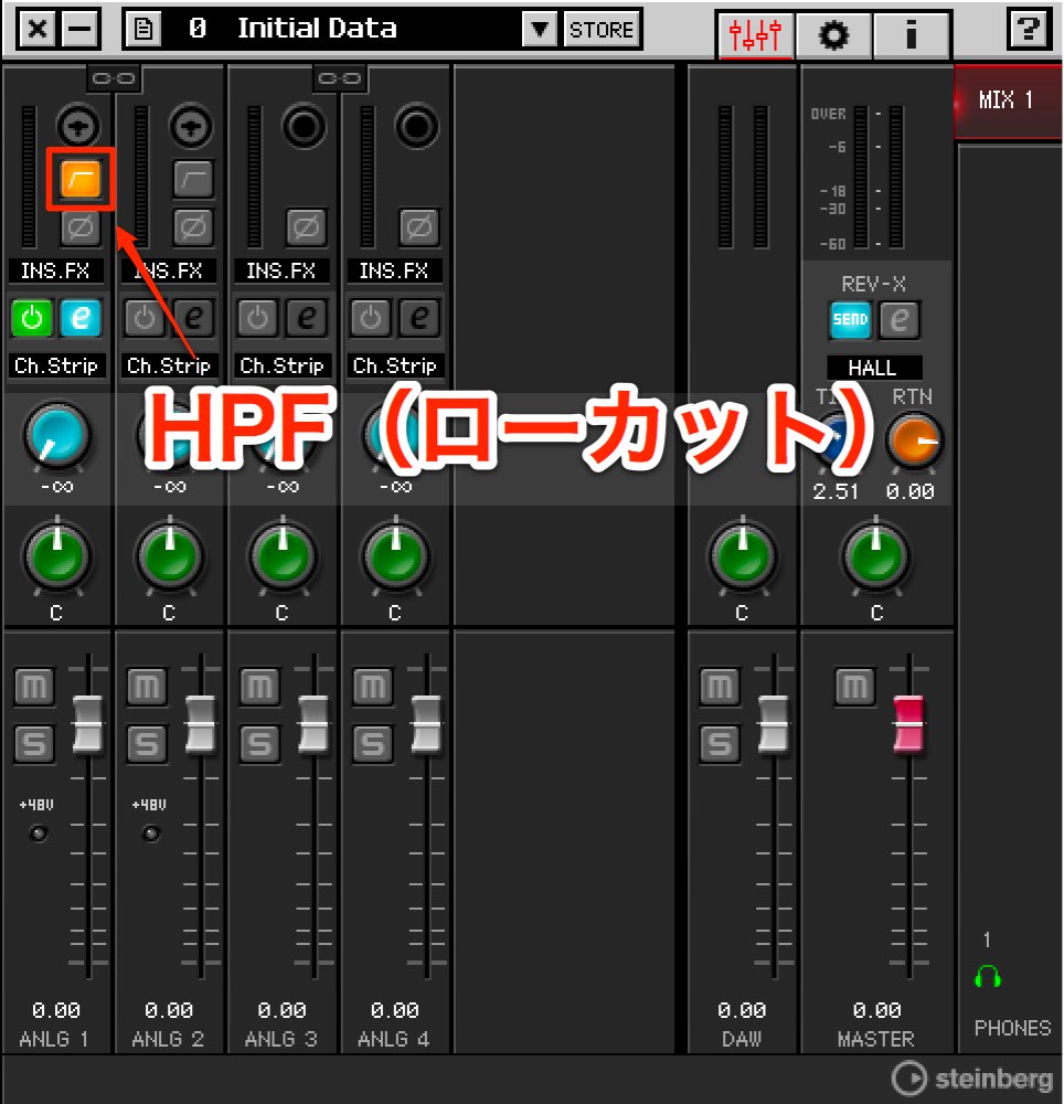 HPF