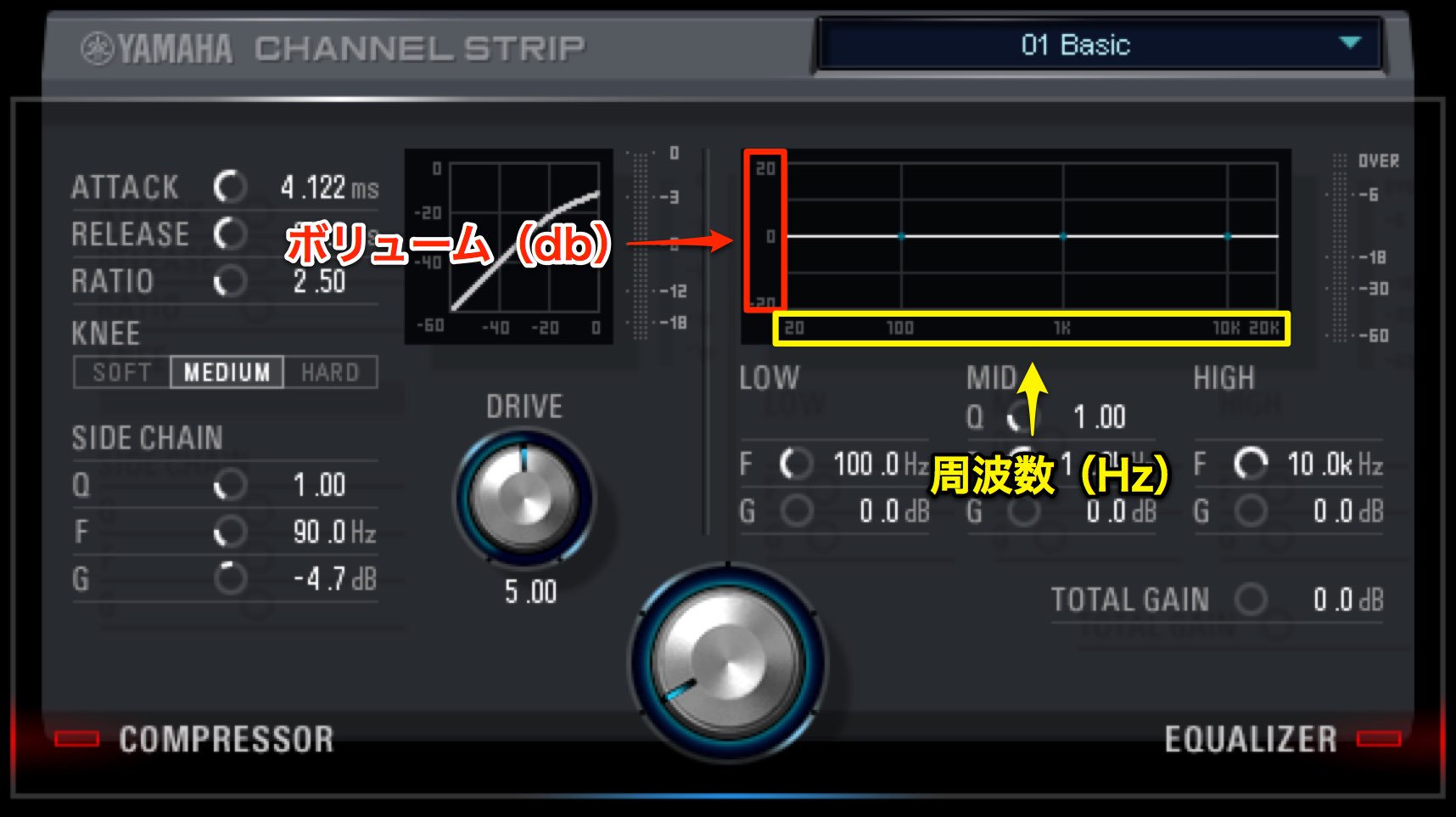 db_Hz