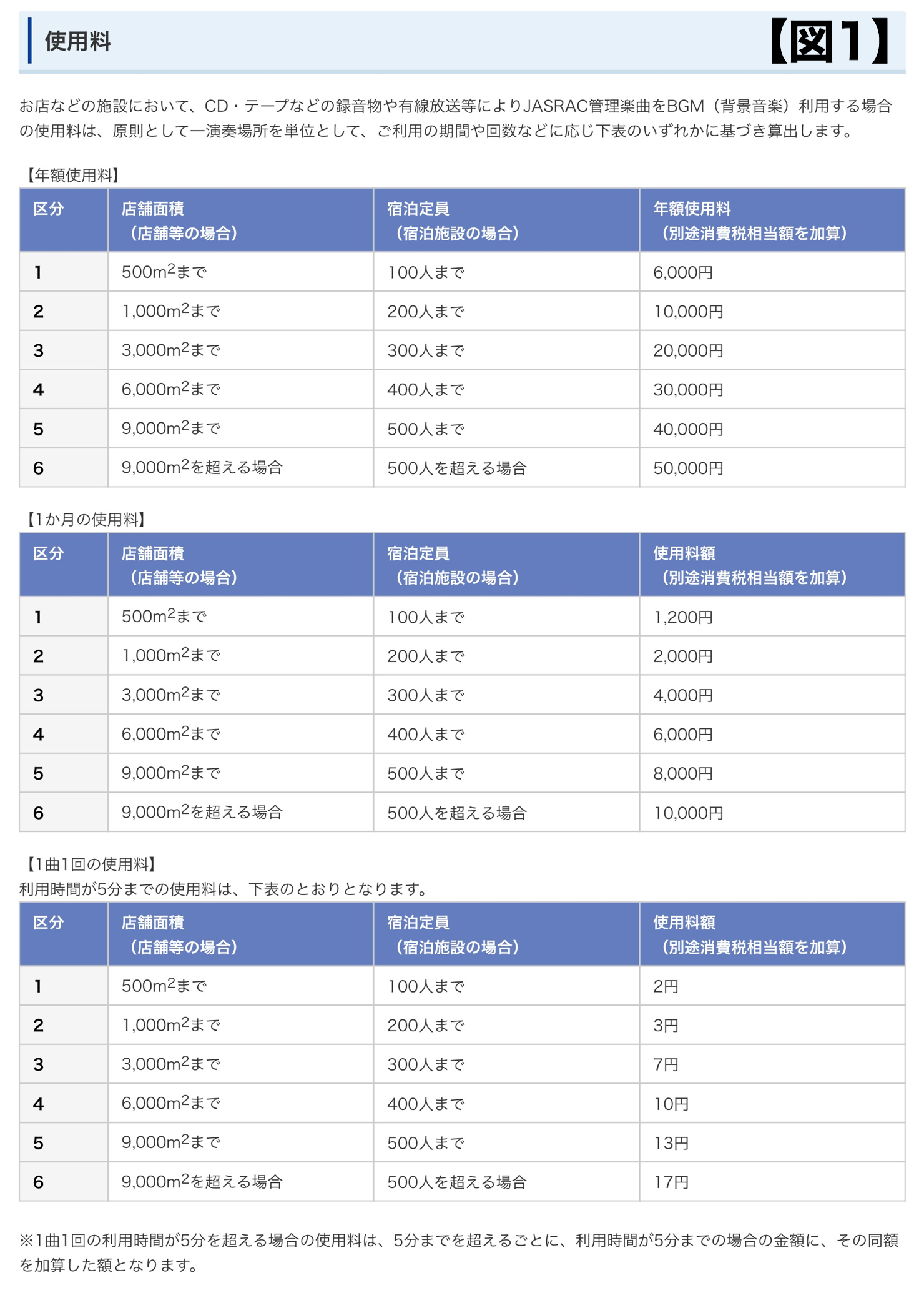 music_law_7_11