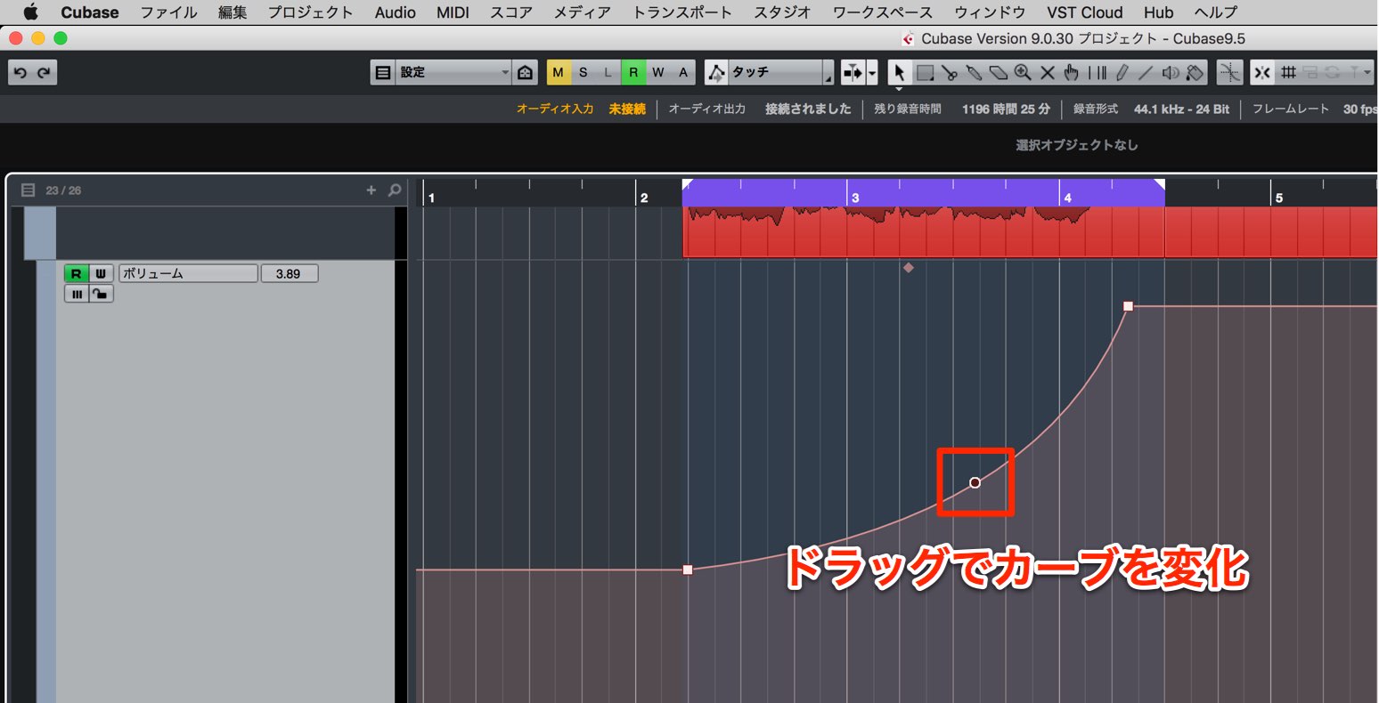 オートメーションカーブ