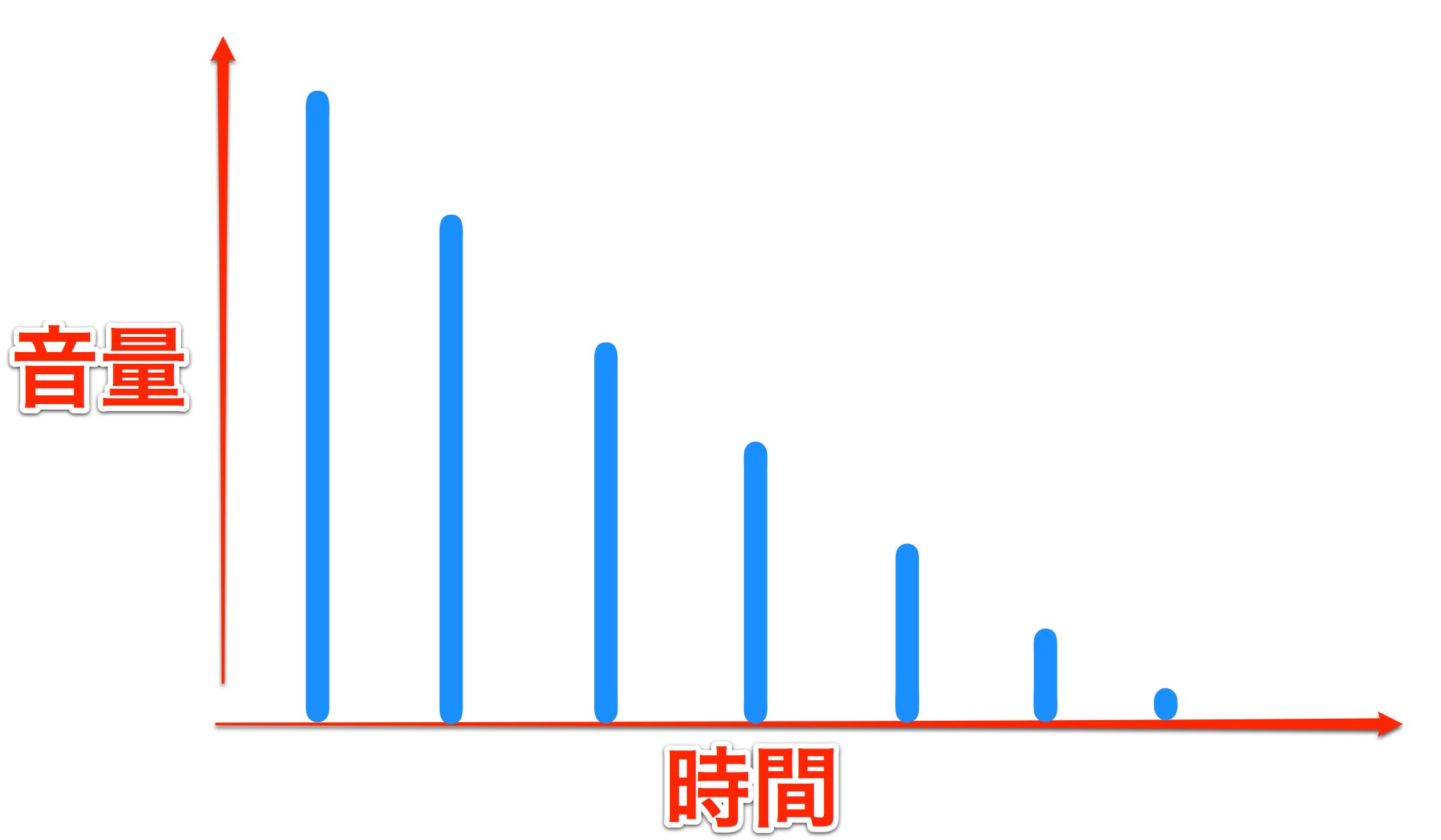 Reverb音量