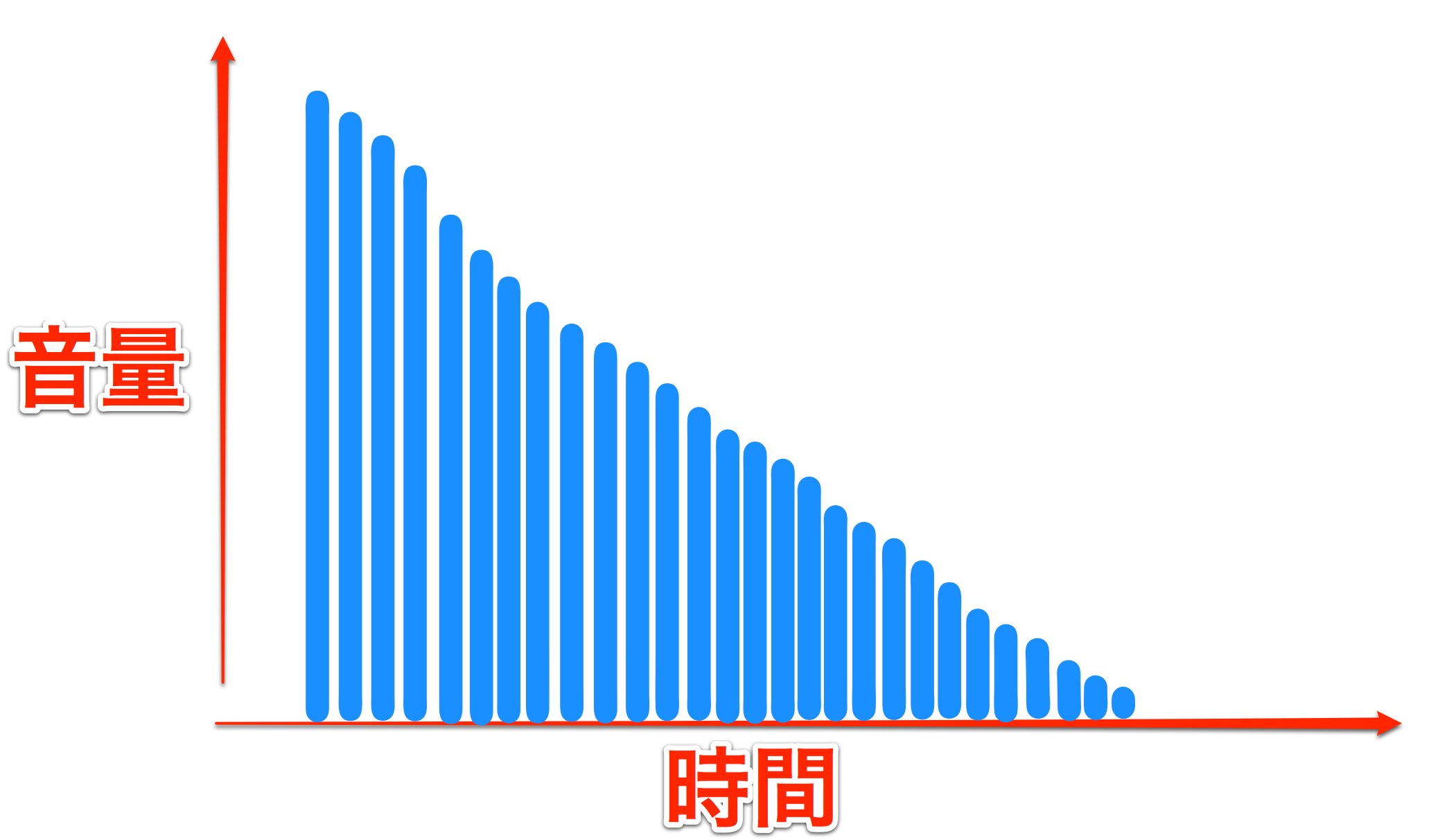 Diffusion-2