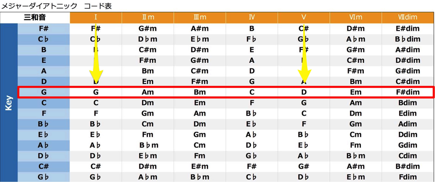 11.Major_Diatonic_Triad_jpg copy