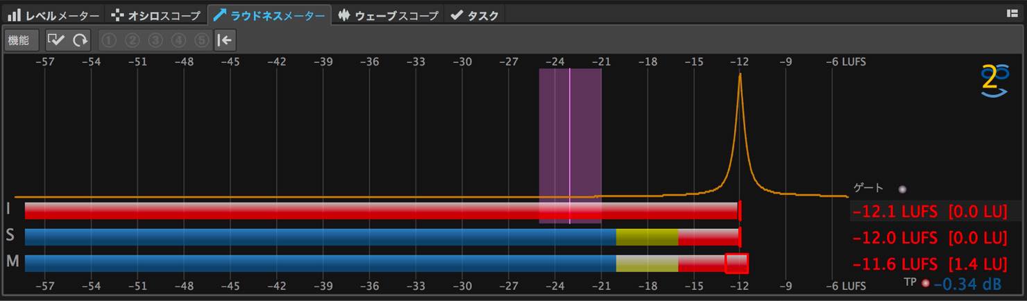 loudness