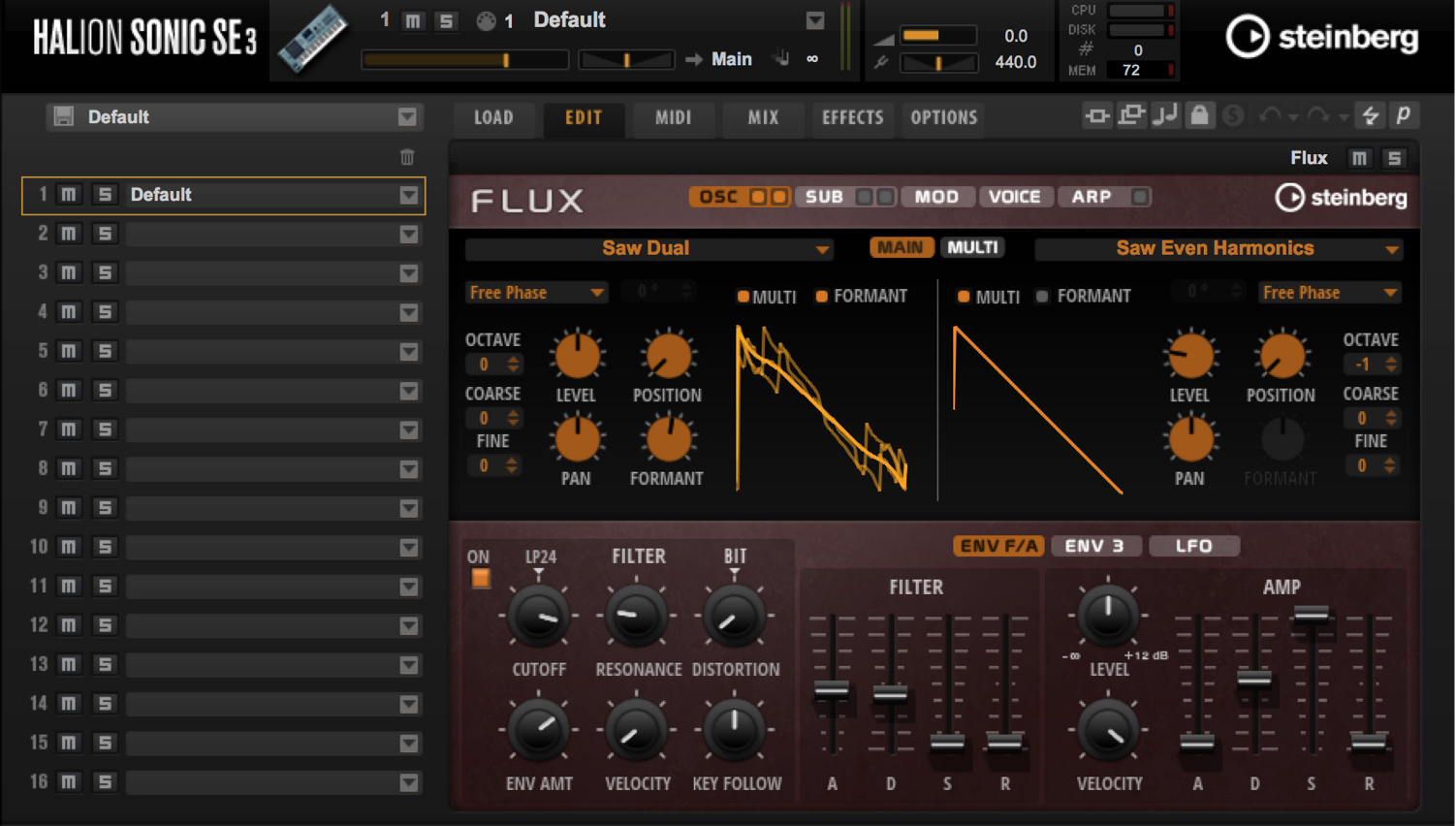 FLUX