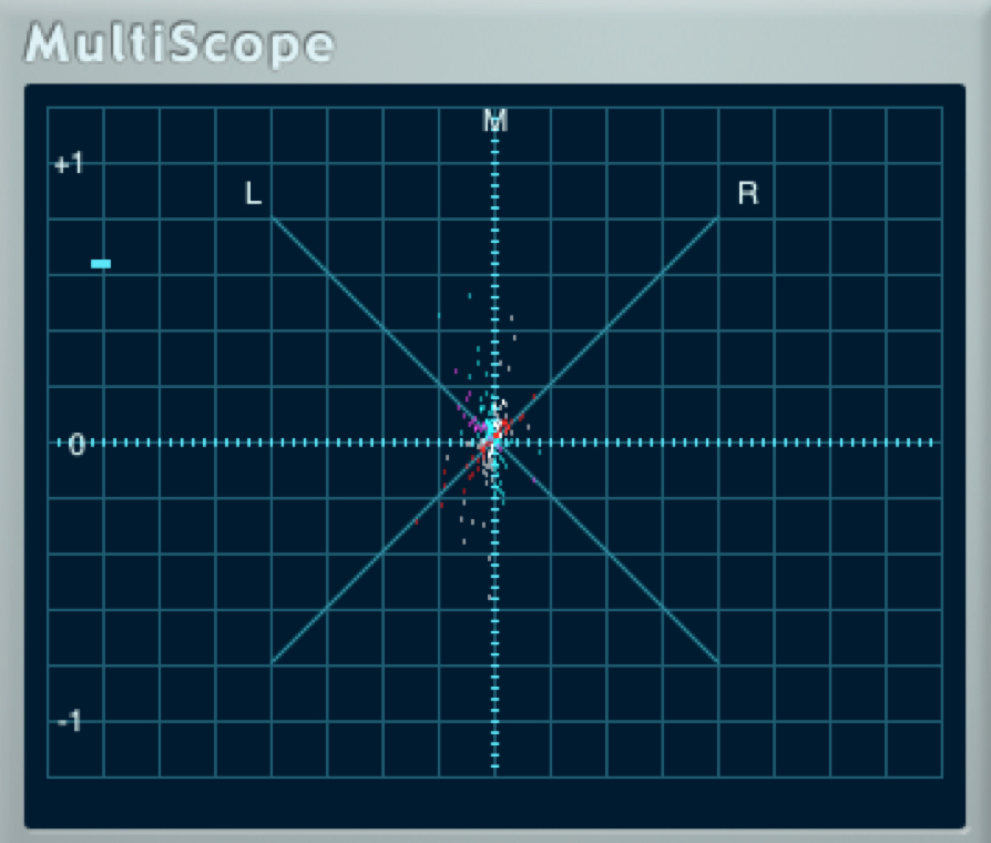 MultiScope 2