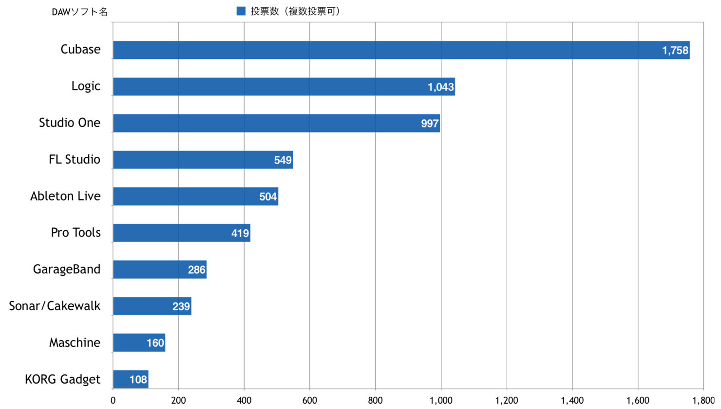 Best-DAW-japan-2018-top10-by-sleepfreaks-1