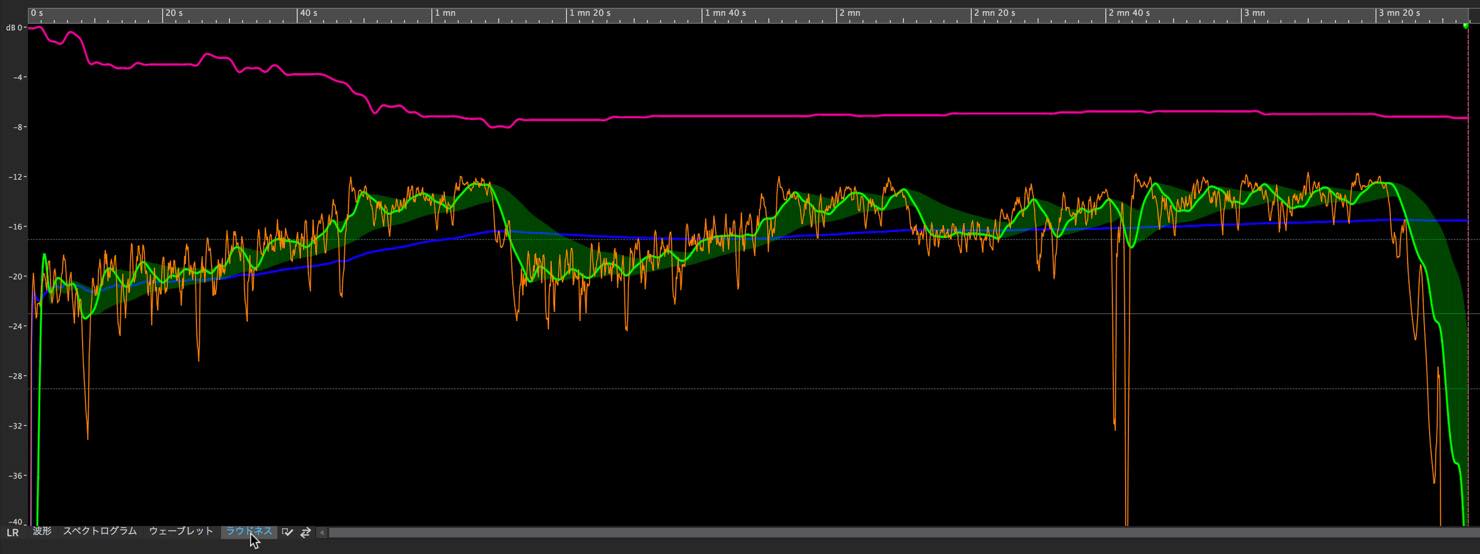 loudness_display