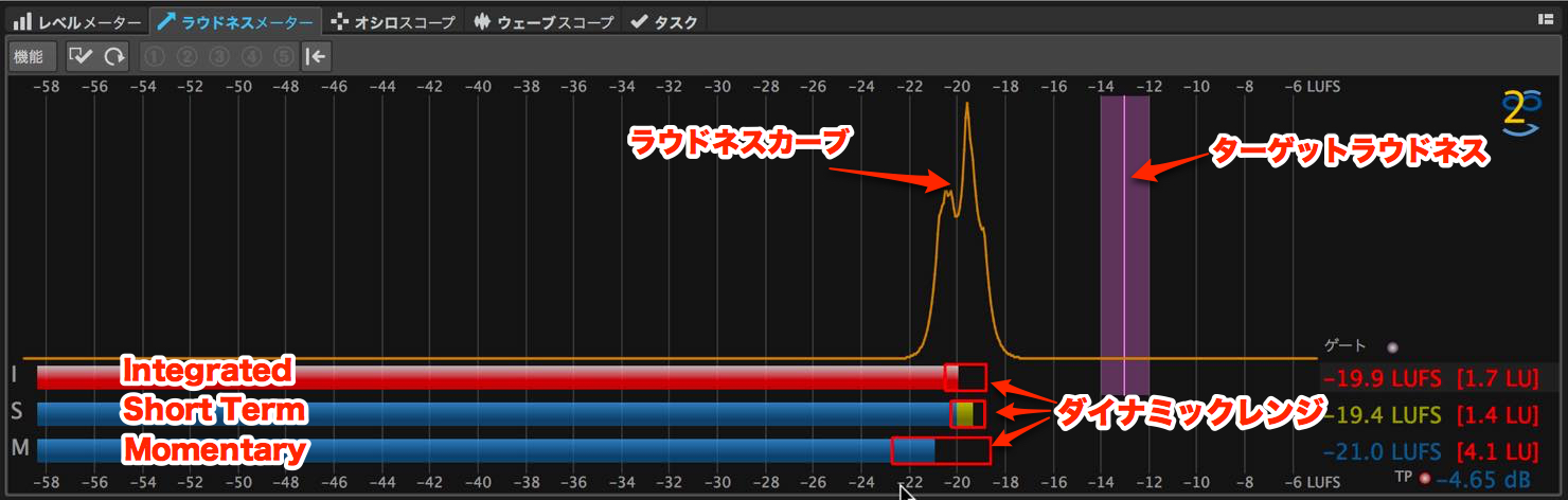 loudness