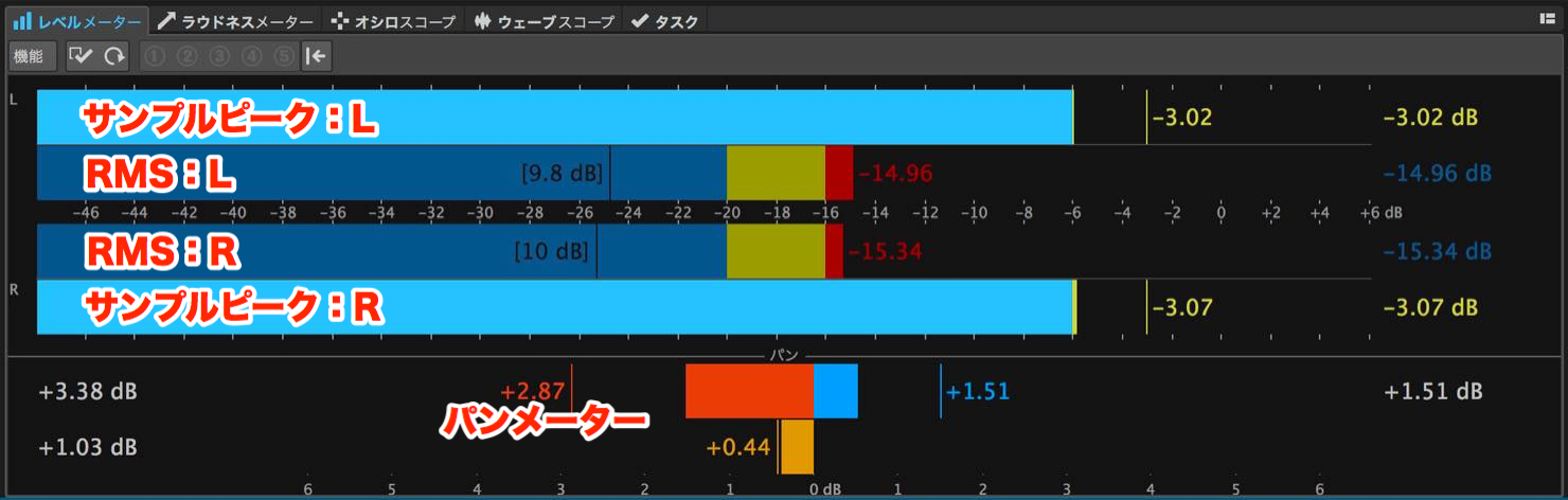 level