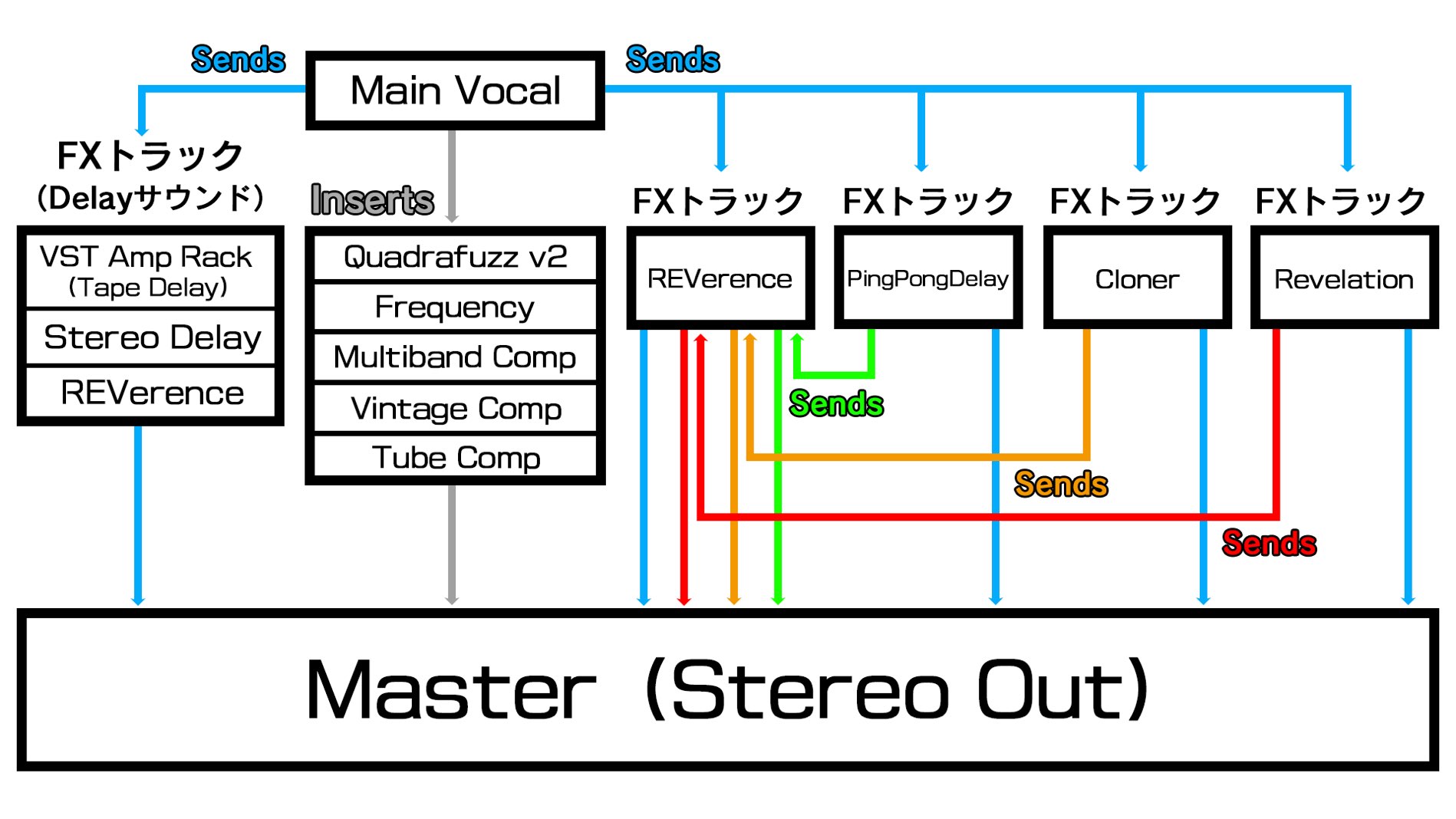 Cubase-10-5-Sends-Inserts-1