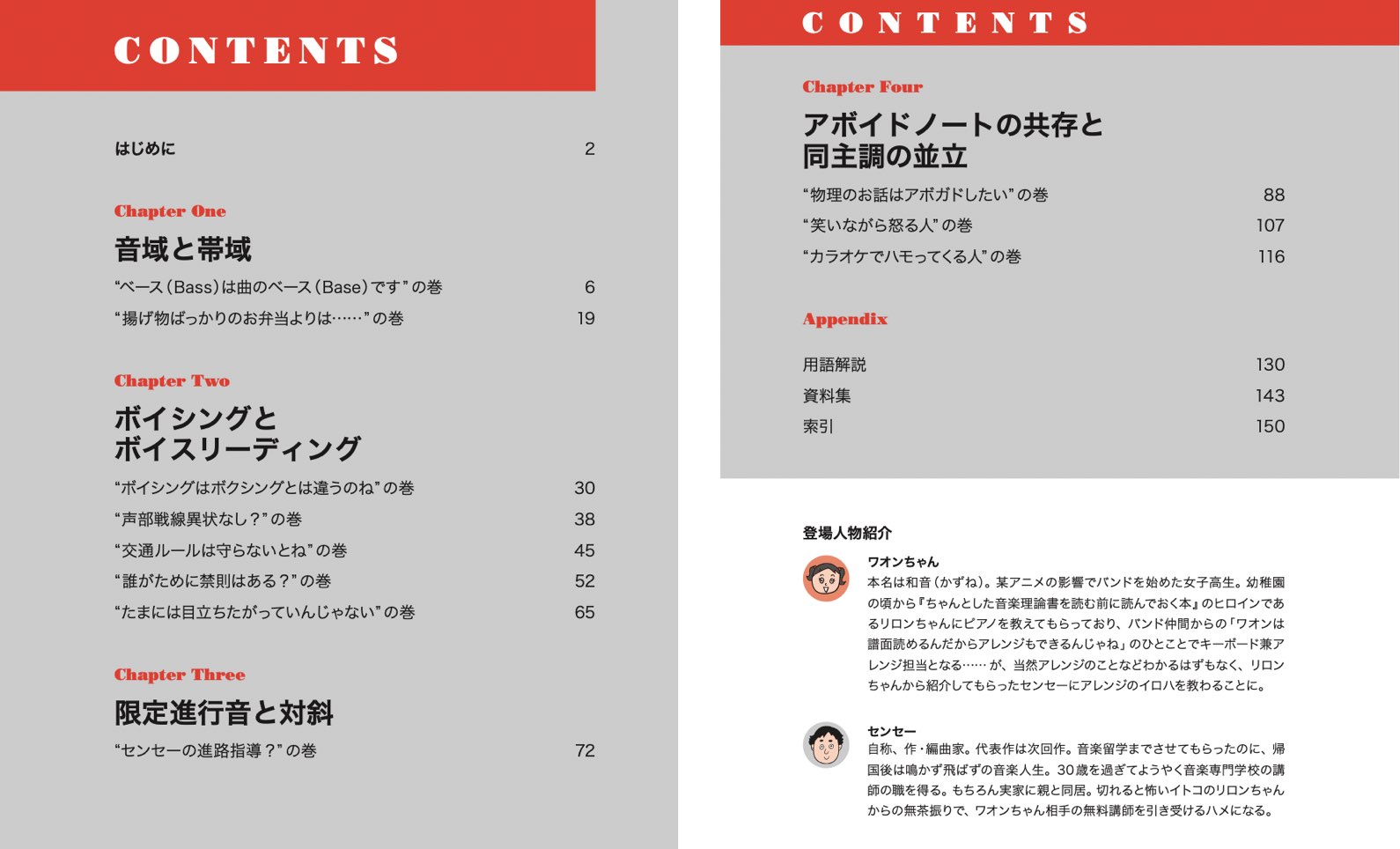 目次