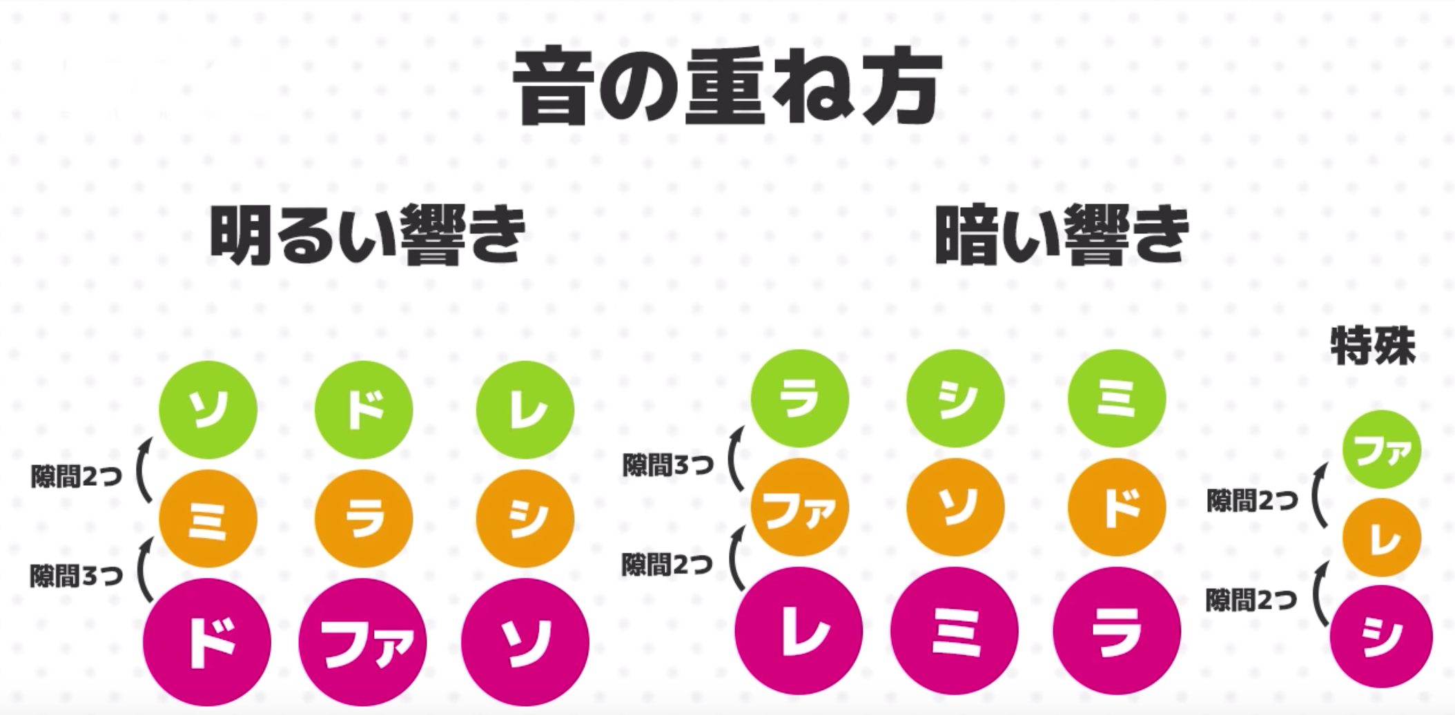 3 BandLab_3