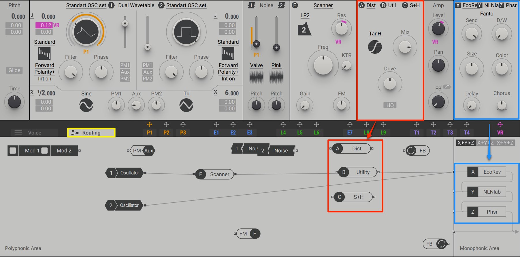 Routing Effect