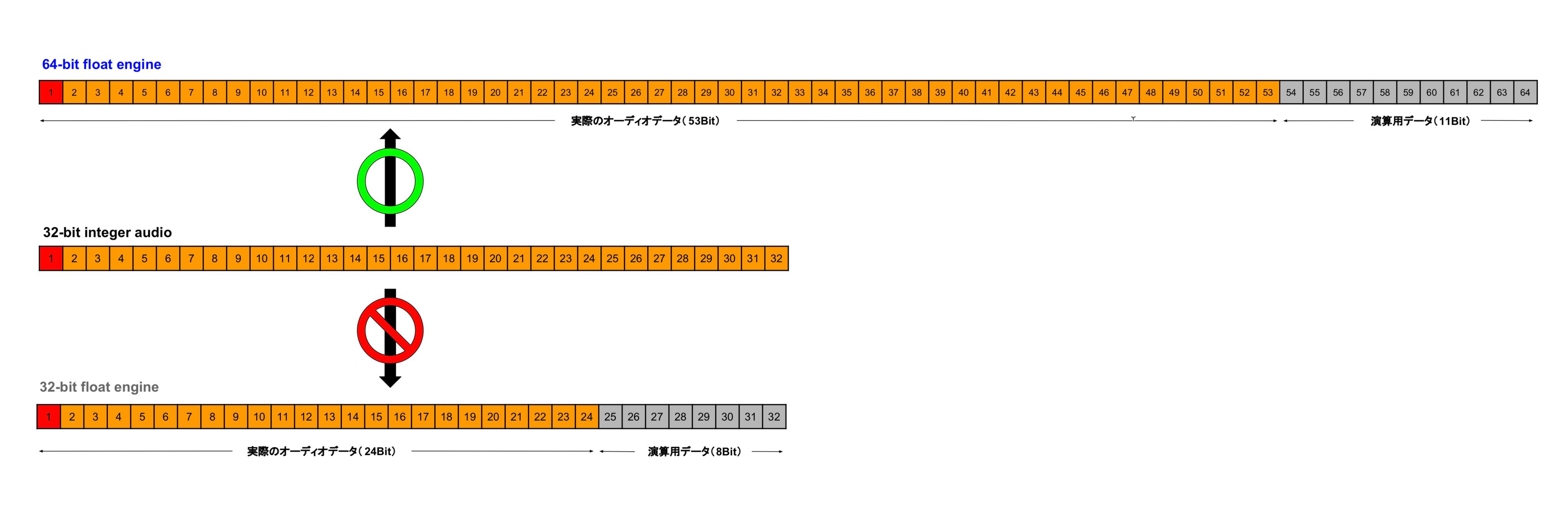 integer_float2