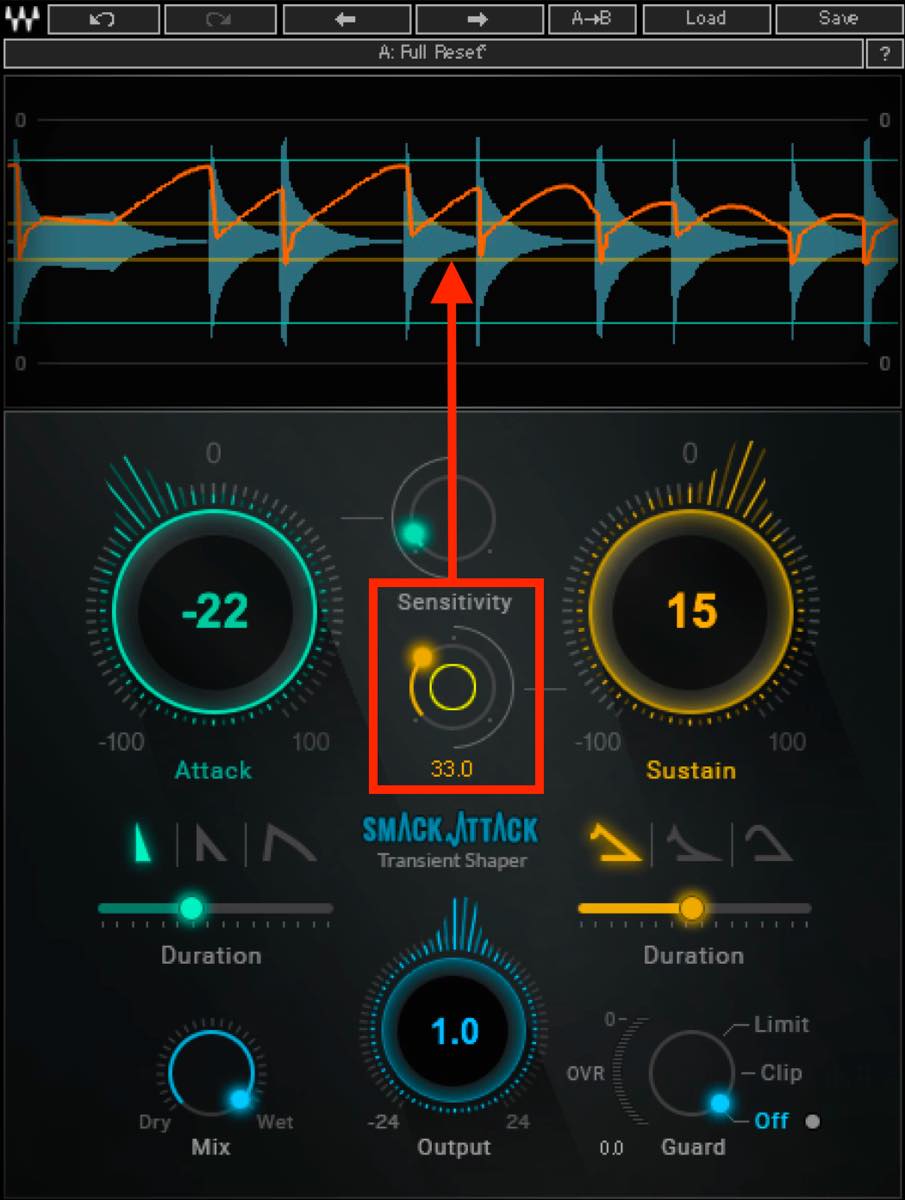 Sensiivity2