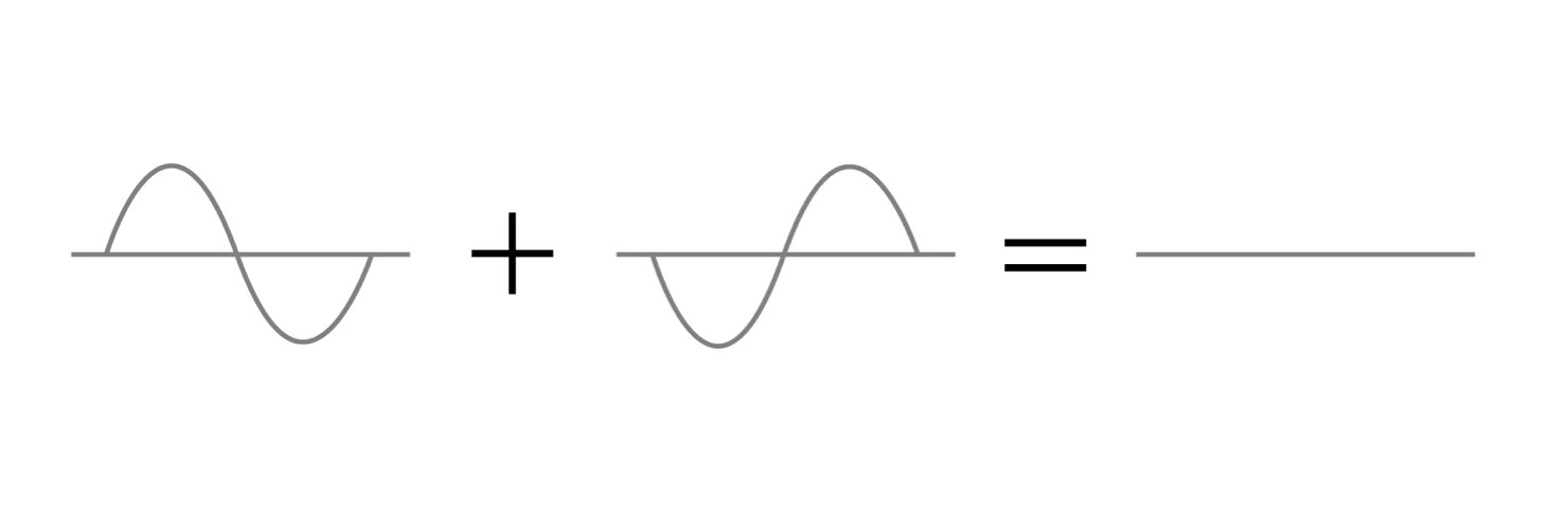 normal&reversed-phase