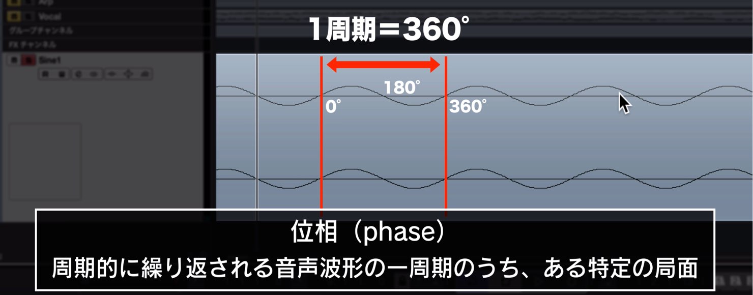 phase-DTM