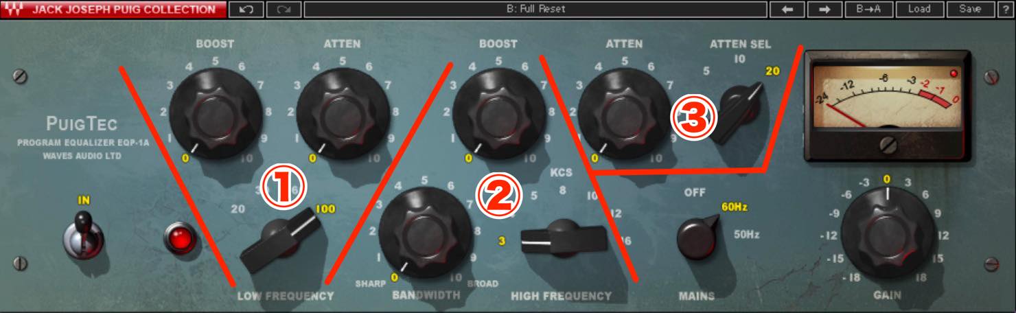 eqp1a-function