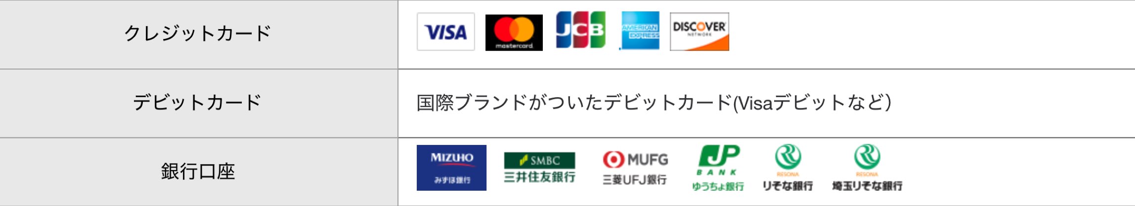 ペイパルの使い方(支払い・送金方法)|個人向け-PayPal(ペイパル)-1