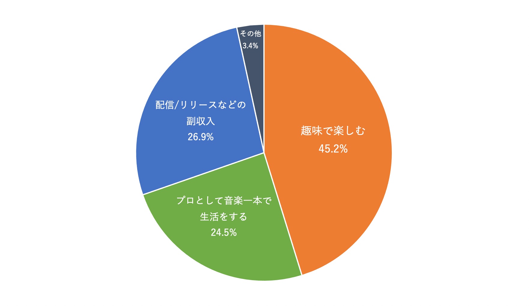 11_目標(円グラフ)