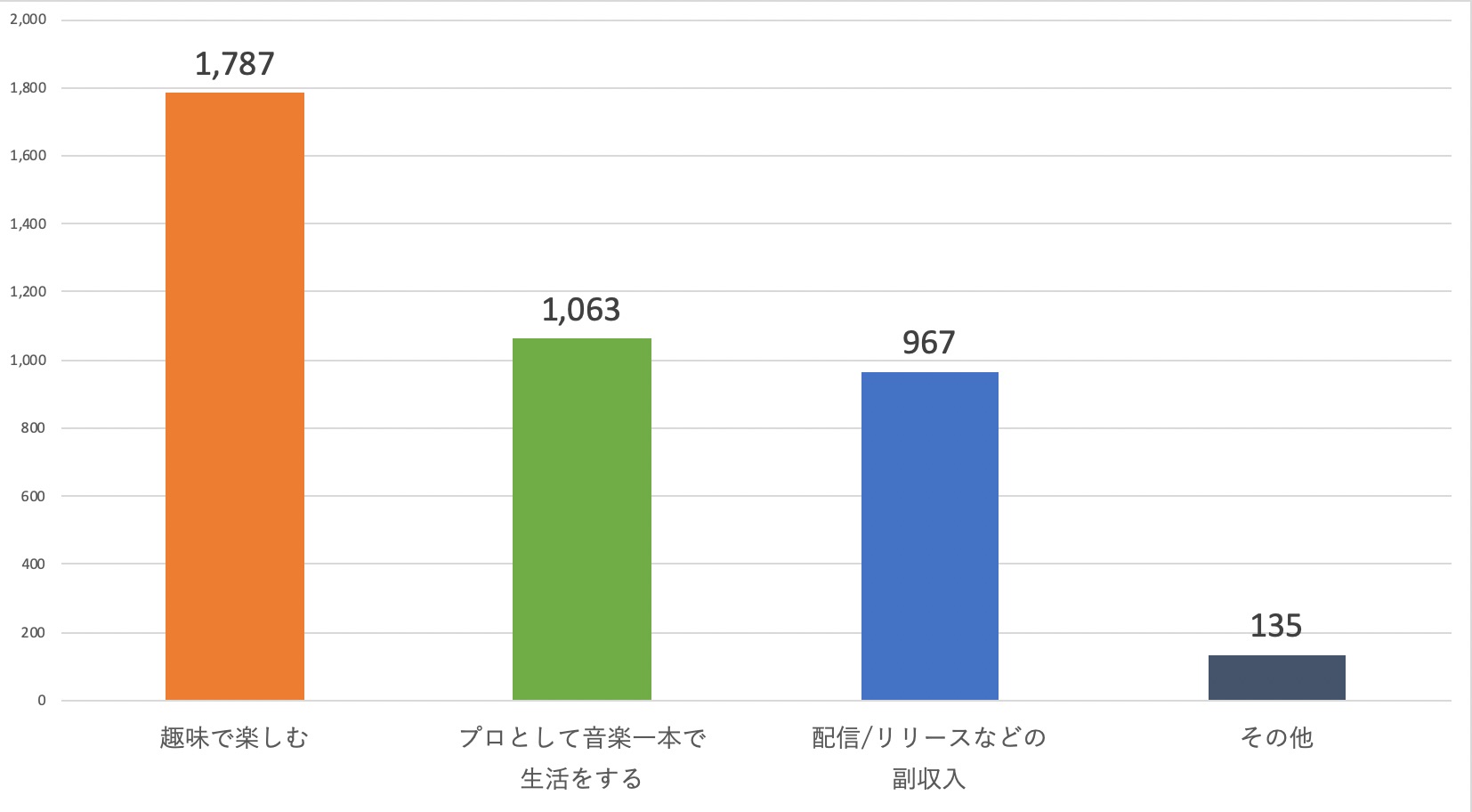 11_目標(棒グラフ)