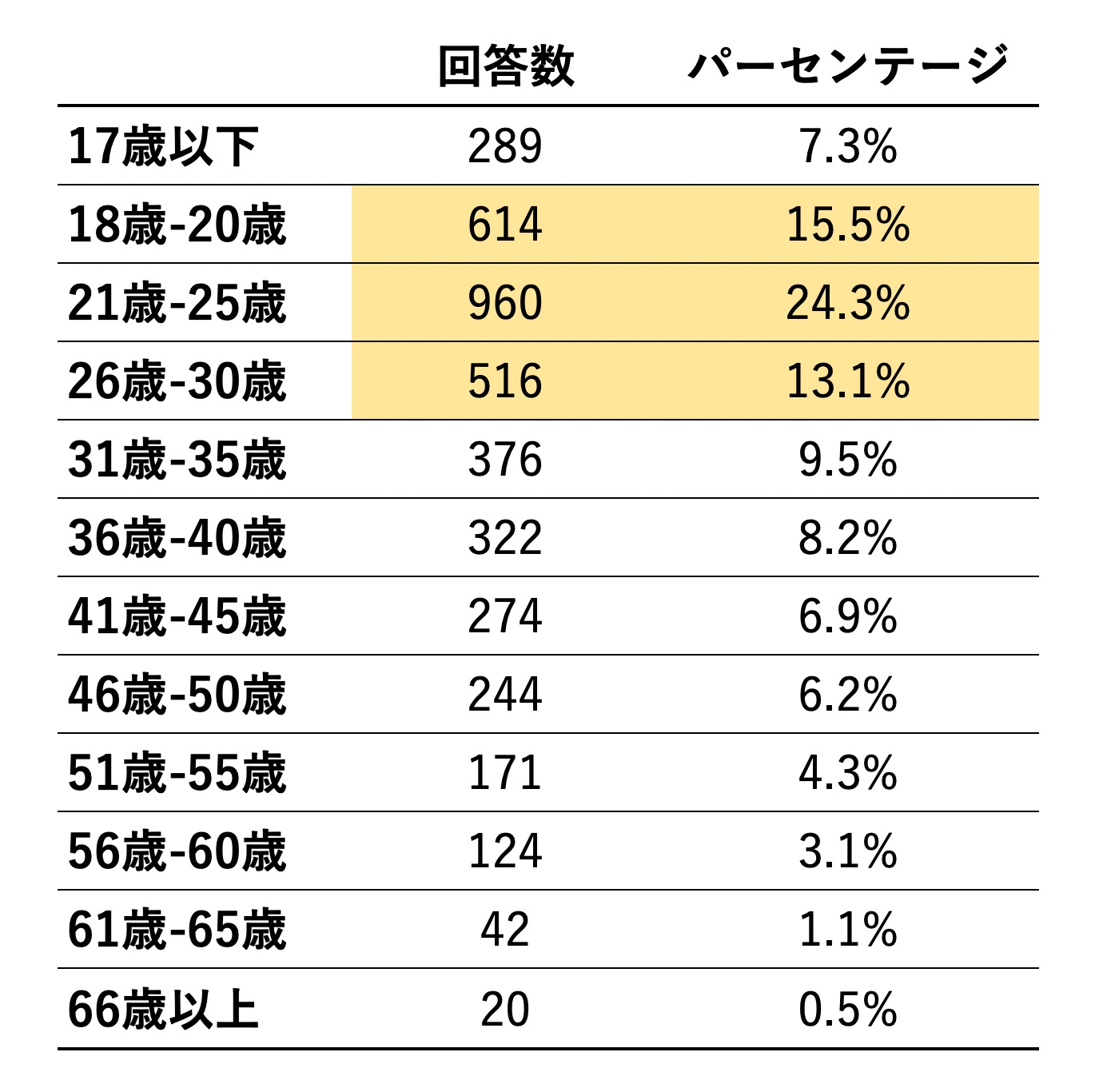 9_年齢