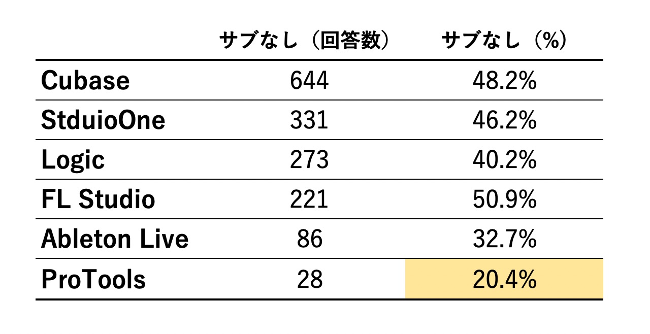 3_サブ無し