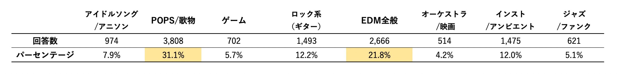 6_楽曲ジャンル全体(大括り)