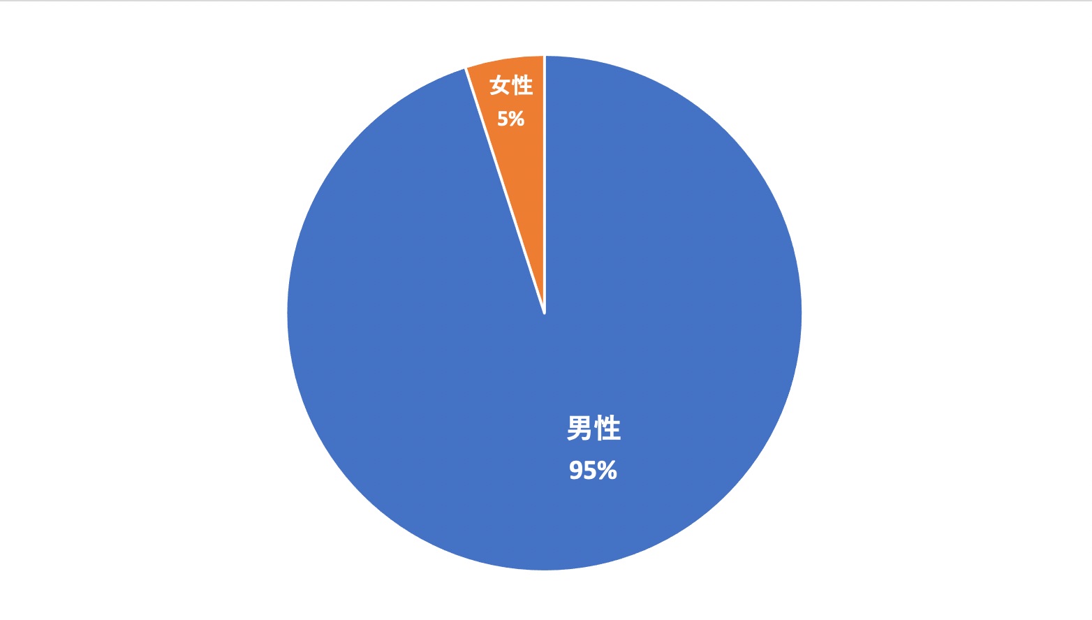 8_男女比