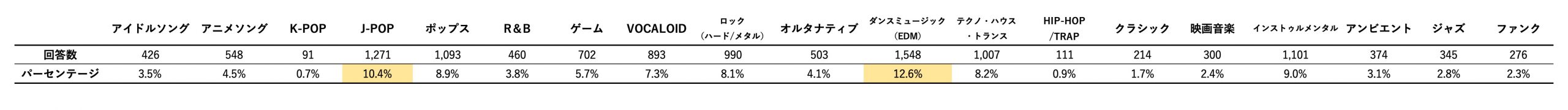 5_楽曲ジャンル全体