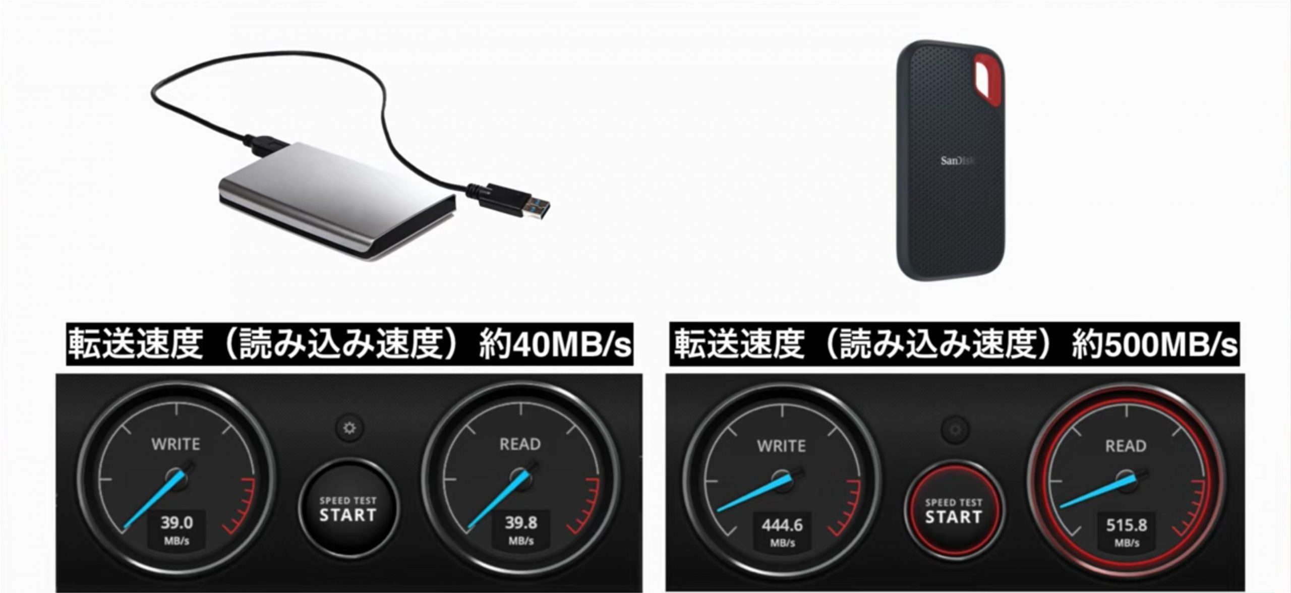 比較SSD