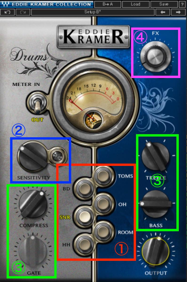 EKDC Parameter