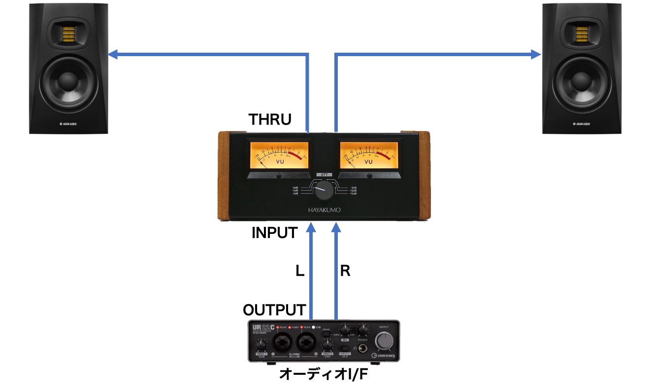VU_ROUTING