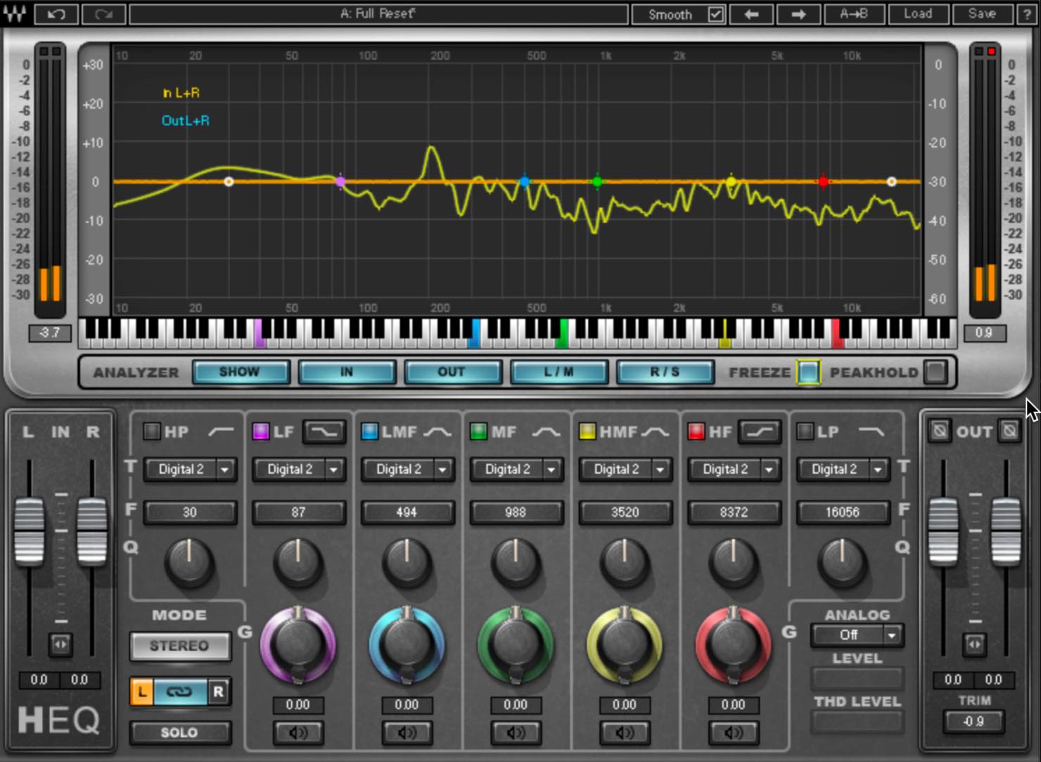 analyzer